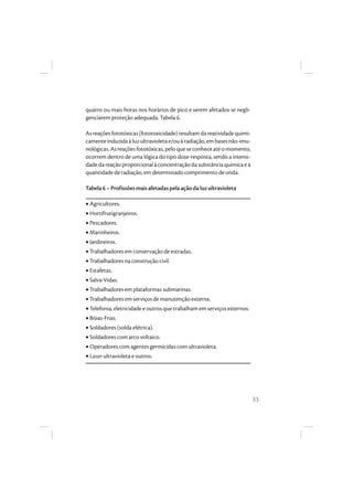 33
quatro ou mais horas nos horários de pico e serem afetados se negli-
genciarem proteção adequada. Tabela 6.
Asreaçõesfototóxicas(fototoxicidade)resultamdareatividadequimi-
camenteinduzidaàluzultravioletae/ouàradiação,embasesnão-imu-
nológicas.Asreaçõesfototóxicas,peloqueseconheceatéomomento,
ocorrem dentro de uma lógica do tipo dose-resposta, sendo a intensi-
dadedareaçãoproporcionalàconcentraçãodasubstânciaquímicaeà
quantidade de radiação, em determinado comprimento de onda.
Tabela6–Profissõesmaisafetadaspelaaçãodaluzultravioleta
• Agricultores.
• Hortifrutigranjeiros.
• Pescadores.
• Marinheiros.
• Jardineiros.
• Trabalhadores em conservação de estradas.
• Trabalhadores na construção civil.
• Estafetas.
• Salva-Vidas.
• Trabalhadores em plataformas submarinas.
• Trabalhadores em serviços de manutenção externa.
• Telefonia, eletricidade e outros que trabalham em serviços externos.
• Bóias-Frias.
• Soldadores (solda elétrica).
• Soldadores com arco voltaico.
• Operadores com agentes germicidas com ultravioleta.
• Laser ultravioleta e outros.
 