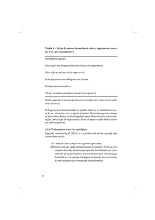 38
Tabela 8 – Ações do cromo hexavalente sobre o tegumento, muco-
sas e vias aéreas superiores
Lesões periungueais.
Ulcerações em áreas previamente lesadas no tegumento.
Ulceração e perfuração do septo nasal.
Coloração marrom na língua e nos dentes.
Rinites e crises asmáticas.
Câncer dos brônquios (carcinoma broncogênico).
Outros agentes irritativos produzem ulceração sem características clí-
nicas distintas
O diagnóstico é feito baseado no quadro clínico e na história de expo-
sição ao cromo ou a outro agente irritativo. Quando o agente etiológi-
co é o cromo, devem ser investigados outros efeitos lesivos, como ulce-
ração, perfuração de septo nasal, câncer de septo nasal e efeitos crôni-
cos sobre o pulmão.
3.4.4 Tratamento e outras condutas
Segundo recomenda Ali (1995), o tratamento da úlcera causada pelo
cromo deve incluir:
a) a cessação da exposição aos agentes agressores;
b) limpeza da ulceração utilizando soro fisiológico 0,9% ou uma
solução de ácido ascórbico preparada dissolvendo um com-
primido de 1g de vitamina C efervescente em 10ml de água
destiladaouemsoluçãofisiológica.Asoluçãodevesermanti-
da em frasco escuro e renovada semanalmente.
 