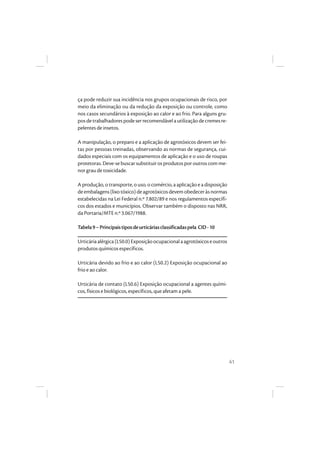 41
ça pode reduzir sua incidência nos grupos ocupacionais de risco, por
meio da eliminação ou da redução da exposição ou controle, como
nos casos secundários à exposição ao calor e ao frio. Para alguns gru-
posdetrabalhadorespodeserrecomendávelautilizaçãodecremesre-
pelentes de insetos.
A manipulação, o preparo e a aplicação de agrotóxicos devem ser fei-
tas por pessoas treinadas, observando as normas de segurança, cui-
dados especiais com os equipamentos de aplicação e o uso de roupas
protetoras. Deve-se buscar substituir os produtos por outros com me-
nor grau de toxicidade.
A produção, o transporte, o uso, o comércio, a aplicação e a disposição
deembalagens(lixotóxico)deagrotóxicosdevemobedeceràsnormas
estabelecidas na Lei Federal n.º 7.802/89 e nos regulamentos específi-
cos dos estados e municípios. Observar também o disposto nas NRR,
da Portaria/MTE n.º 3.067/1988.
Tabela9–Principaistiposdeurticáriasclassificadaspela CID-10
Urticáriaalérgica(L50.0)Exposiçãoocupacionalaagrotóxicoseoutros
produtos químicos específicos.
Urticária devido ao frio e ao calor (L50.2) Exposição ocupacional ao
frio e ao calor.
Urticária de contato (L50.6) Exposição ocupacional a agentes quími-
cos, físicos e biológicos, específicos, que afetam a pele.
 