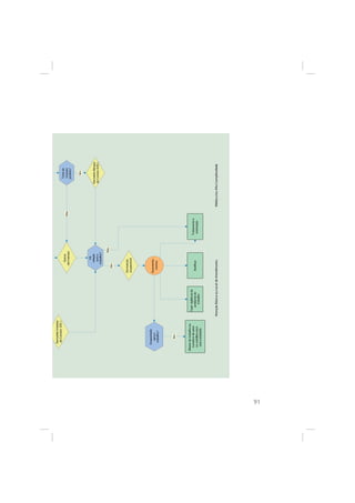 91
AtençãoBásicaouLocaldeAtendimentoMédiae/ouAltaComplexidade
Tratamentoe
orientação
DermatiteIrritativa
deContato(DIC)
Há
relação
como
trabalho?
Testede
Contato
positivo?
Sim
DermatiteAlérgica
deContato(DAC)
Não
Outras
dermatoses
Sim
Dermatose
ocupacional
Encaminha-
mentos
Notificar
Fazervigilânciado
ambientede
trabalho
Afastardotrabalhoou
transferirdesetor
oureabilitarpara
outraatividade
Incapacitado
parao
trabalho?
Sim
Não
 