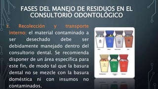 FASES DEL MANEJO DE RESIDUOS EN EL
CONSULTORIO ODONTOLÓGICO
3. Recolección y transporte
interno: el material contaminado a
ser desechado debe ser
debidamente manejado dentro del
consultorio dental. Se recomienda
disponer de un área específica para
este fin, de modo tal que la basura
dental no se mezcle con la basura
doméstica ni con insumos no
contaminados.
 