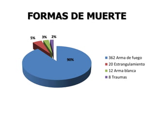 FORMAS DE MUERTE
 