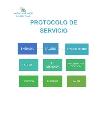Protocolo de servicio