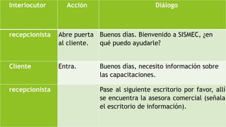 Interlocutor Acción Diálogo 
recepcionista Abre puerta 
al cliente. 
Buenos días. Bienvenido a SISMEC, ¿en 
qué puedo ayudarle? 
Cliente Entra. Buenos días, necesito información sobre 
las capacitaciones. 
recepcionista Pase al siguiente escritorio por favor, allí 
se encuentra la asesora comercial (señala 
el escritorio de información). 
 