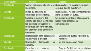 Interlocutor Acción Diálogo 
Empleado Sonríe, saluda al cliente y se 
identifica. 
Buenos días; mi nombre es José, 
¿en qué puedo ayudarle? 
Cliente Dirige su consulta al 
empleado de escritorio. 
Buenos días. Necesito información 
para solicitar un curso. 
Empleado Solicita el nombre del 
cliente (se debe identificar 
los clientes frecuentes y 
recibirlos con familiaridad, 
sin ofender a los que no se 
conocen). 
Se muestra cordial y atento para 
hacer más personal la 
conversación. 
Empleado Repreguntar para asegurarse 
del servicio a brindar. 
Con mucho gusto; ¿me dijo su 
nombre? 
Cliente Responden brindando su 
nombre. 
Sí, me llamo Juan Pérez 
Empleado Escuchar con mucha 
atención. 
Gracias Sr. Pérez Los requisitos 
para su inscripción son... 
 
