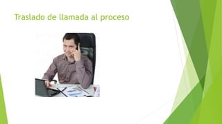 Traslado de llamada al proceso 
 
