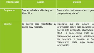 Interlocutor Acción Diálogo 
Empleado Sonríe, saluda al cliente y se 
identifica. 
Buenos días; mi nombre es... ¿en 
qué puedo ayudarle? 
Cliente Se acerca para manifestar su 
queja muy molesto. 
¡Necesito que me aclare la 
información sobre este documento 
que ha sido denegado, observado, 
etc.! Y para colmo traté de 
comunicarme en varias ocasiones 
por teléfono y cuando al fin 
contestaron nadie supo darme 
información. 
 