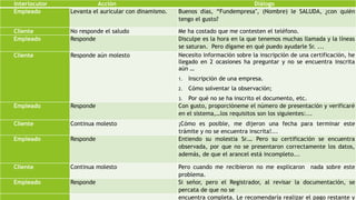 Interlocutor Acción Diálogo 
Empleado Levanta el auricular con dinamismo. Buenos días, “Fundempresa", (Nombre) le SALUDA, ¿con quién 
tengo el gusto? 
Cliente No responde el saludo Me ha costado que me contesten el teléfono. 
Empleado Responde Disculpe es la hora en la que tenemos muchas llamada y la líneas 
se saturan. Pero dígame en qué puedo ayudarle Sr. ... 
Cliente Responde aún molesto Necesito información sobre la inscripción de una certificación, he 
llegado en 2 ocasiones ha preguntar y no se encuentra inscrita 
aún … 
1. Inscripción de una empresa. 
2. Cómo solventar la observación; 
3. Por qué no se ha inscrito el documento, etc. 
Empleado Responde Con gusto, proporcióneme el número de presentación y verificaré 
en el sistema,…los requisitos son los siguientes:... 
Cliente Continua molesto ¡Cómo es posible, me dijeron una fecha para terminar este 
trámite y no se encuentra inscrita!... 
Empleado Responde Entiendo su molestia Sr.… Pero su certificación se encuentra 
observada, por que no se presentaron correctamente los datos, 
además, de que el arancel está incompleto... 
Cliente Continua molesto Pero cuando me recibieron no me explicaron nada sobre este 
problema. 
Empleado Responde Si señor, pero el Registrador, al revisar la documentación, se 
percata de que no se 
encuentra completa. Le recomendaría realizar el pago restante y 
 