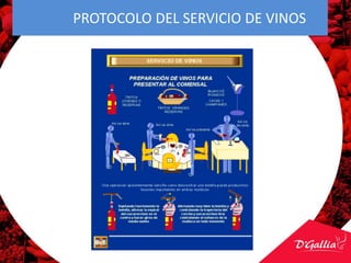 PROTOCOLO DEL SERVICIO DE VINOS
 