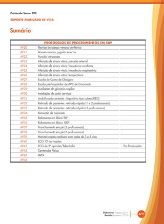 PROTOCOLOS DE PROCEDIMENTOS EM SAV
AP20 Técnica de acesso venoso periférico
AP21 Acesso venoso: jugular externa
AP22 Punção intraóssea
AP23 Aferição de sinais vitais: pressão arterial
AP24 Aferição de sinais vitais: frequência cardíaca
AP25 Aferição de sinais vitais: frequência respiratória
AP26 Aferição de sinais vitais: temperatura
AP27 Escala de Coma de Glasgow
AP28 Escala pré-hospitalar de AVC de Cincinnati
AP29 Avaliação da glicemia capilar
AP30 Instalação do colar cervical
AP31 Imobilização sentada: dispositivo tipo colete (KED)
AP32 Retirada de pacientes: retirada rápida (1 e 2 profissionais)
AP33 Retirada de pacientes: retirada rápida (3 profissionais)
AP34 Remoção de capacete
AP35 Rolamento em bloco 90º
AP36 Rolamento em bloco 180º
AP37 Pranchamento em pé (3 profissionais)
AP38 Pranchamento em pé (2 profissionais)
AP39 Monitorização cardíaca com cabo de 3 e 5 vias
AP40 ECG 12 derivações
AP41 ECG de 2ª opinião/Telecárdio Em finalização
AP42 Contenção Física
AP43 AVDI
AP44
Protocolo Samu 192
SUPORTE AVANÇADO DE VIDA
Sumário
4/11
Elaboração: Agosto/2014
Revisão: Fevereiro/2016
 