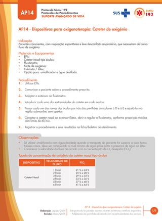 SUPORTE AVANÇADO DE VIDA
Protocolo Samu 192
Protocolos de Procedimentos
AP14 - Dispositivos para oxigenoterapia: Cateter de oxigênio
1/1
AP14 - Dispositivos para oxigenoterapia: Cateter de oxigênio
Este protocolo foi pautado nas mais recentes evidências científicas disponíveis.
Adaptações são permitidas de acordo com as particularidades dos serviços.
Elaboração: Agosto/2014
Revisão: Março/2015
AP14
Procedimento
1. Utilizar EPIs.
2. Comunicar o paciente sobre o procedimento prescrito.
3. Adaptar o extensor ao fluxômetro.
4. Introduzir cada uma das extremidades do cateter em cada narina.
5. Passar cada um dos ramos dos óculos por trás dos pavilhões auriculares à D e à E e ajustá-los na
região submaxilar, sem apertar.
6. Conectar o cateter nasal ao extensor/látex, abrir e regular o fluxômetro, conforme prescrição médica
com limite de 6l/min.
7. Registrar o procedimento e seus resultados na ficha/boletim de atendimento.
Indicação
Pacientes conscientes, com respiração espontânea e leve desconforto respiratório, que necessitam de baixo
fluxo de oxigênio.
Materiais e Equipamentos
• EPIs;
• Cateter nasal tipo óculos;
• Fluxômetro;
• Fonte de oxigênio;
• Extensão / látex;
• Opção para: umidificador e água destilada.
• Só utilizar umidificação com água destilada quando o transporte do paciente for superior a duas horas.
Nesses casos, deve ser considerado o nível mínimo de água para evitar a presença de água no látex.
• Considerar a velocidade do fluxo de acordo com a concentração de O2
desejada (FiO2
):
Observações:
DISPOSITIVO
VELOCIDADE DE
FLUXO
FIO2
Cateter Nasal
1 l/min
2 l/min
3 l/min
4 l/min
5 l/min
6 l/min
21 % a 24 %
25 % a 28 %
29 % a 32 %
33 % a 36 %
37 % a 40 %
41 % a 44 %
Tabela de concentração de oxigênio do cateter nasal tipo óculos
 