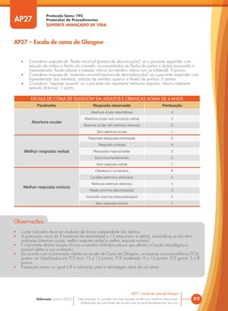 Protocolo Samu 192
Protocolos de Procedimentos
SUPORTE AVANÇADO DE VIDA
Este protocolo foi pautado nas mais recentes evidências científicas disponíveis.
Adaptações são permitidas de acordo com as particularidades dos serviços.
Elaboração: Janeiro/2016
• Considerar resposta de “flexão anormal (postura de decorticação)” se o paciente responder com
adução do ombro e flexão do cotovelo, acompanhadas de flexão de punho e dedos associada a
hiperextensão, flexão plantar e rotação interna do membro inferior (uni ou bilateral): 3 pontos.
• Considerar resposta de “extensão anormal (postura de descerebração)” se o paciente responder com
hiperextensão dos membros, rotação de membro superior e flexão de punhos: 2 pontos.
• Considerar “resposta ausente” se o paciente não apresenta nenhuma resposta, mesmo mediante
estímulo doloroso: 1 ponto.
AP27
AP27 – Escala de coma de Glasgow
2/2
AP27 – Escala de coma de Glasgow
ESCALA DE COMA DE GLASGOW EM ADULTOS E CRIANÇAS ACIMA DE 4 ANOS
Parâmetro Resposta observada Pontuação
Abertura ocular
Abertura ocular espontânea 4
Abertura ocular sob comando verbal 3
Abertura ocular sob estímulo doloroso 2
Sem abertura ocular 1
Melhor resposta verbal
Resposta adequada (orientada) 5
Resposta confusa 4
Respostas inapropriadas 3
Sons incompreensíveis 2
Sem resposta verbal 1
Melhor resposta motora
Obedece a comandos 6
Localiza estímulos dolorosos 5
Retira ao estímulo doloroso 4
Flexão anormal (decorticação) 3
Extensão anormal (descerebração) 2
Sem resposta motora 1
Observações:
• Cada indicador deve ser avaliado de forma independente dos demais.
• A pontuação varia de 3 (ausência de reatividade) a 15 (responsivo e alerta), somando-se os três itens
avaliados (abertura ocular, melhor resposta verbal e melhor resposta motora).
• É importante afastar causas clínicas e estados mórbidos prévios que alterem a função neurológica e
possam afetar a sua avaliação.
• De acordo com a pontuação obtida na escala de Coma de Glasgow, os traumas cranioencefálicos (TCE)
podem ser classificados em TCE leve: 13 a 15 pontos; TCE moderado: 9 a 12 pontos; TCE grave: 3 a 8
pontos.
• Pontuação menor ou igual a 8 é indicação para a abordagem ativa da via aérea.
 