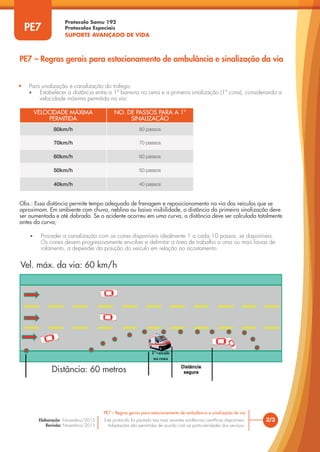 Protocolo Samu 192
Protocolos Especiais
SUPORTE AVANÇADO DE VIDA
Este protocolo foi pautado nas mais recentes evidências científicas disponíveis.
Adaptações são permitidas de acordo com as particularidades dos serviços.
Elaboração: Novembro/2015
Revisão: Novembro/2015
2/3
PE7 – Regras gerais para estacionamento de ambulância e sinalização da via
PE7
PE7 – Regras gerais para estacionamento de ambulância e sinalização da via
• Para sinalização e canalização do trafego:
• Estabelecer a distância entre a 1ª barreira na cena e a primeira sinalização (1º cone), considerando a
velocidade máxima permitida na via:
Obs.: Essa distância permite tempo adequado de frenagem e reposicionamento na via dos veículos que se
aproximam. Em ambiente com chuva, neblina ou baixa visibilidade, a distância da primeira sinalização deve
ser aumentada e até dobrada. Se o acidente ocorreu em uma curva, a distância deve ser calculada totalmente
antes da curva;
• Proceder a canalização com os cones disponíveis idealmente 1 a cada 10 passos, se disponíveis.
Os cones devem progressivamente envolver e delimitar a área de trabalho a uma ou mais faixas de
rolamento, a depender da posição do veículo em relação ao acostamento.
VELOCIDADE MÁXIMA
PERMITIDA
NO. DE PASSOS PARA A 1ª
SINALIZAÇÃO
80km/h 80 passos
70km/h 70 passos
60km/h 60 passos
50km/h 50 passos
40km/h 40 passos
Vel. máx. da via: 60 km/h
Distância: 60 metros
 