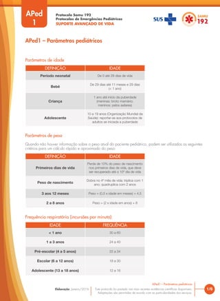 Protocolo Samu 192
Protocolos de Emergências Pediátricas
SUPORTE AVANÇADO DE VIDA
Este protocolo foi pautado nas mais recentes evidências científicas disponíveis.
Adaptações são permitidas de acordo com as particularidades dos serviços.
Elaboração: Janeiro/2016
DEFINIÇÃO IDADE
Período neonatal De 0 até 28 dias de vida
Bebê
De 29 dias até 11 meses e 29 dias
(< 1 ano)
Criança
1 ano até início da puberdade
(meninas: broto mamário;
meninos: pelos axilares)
Adolescente
10 a 19 anos (Organização Mundial da
Saúde): reportar-se aos protocolos de
adultos se iniciada a puberdade
DEFINIÇÃO IDADE
Primeiros dias de vida
Perda de 10% do peso de nascimento
nos primeiros dias de vida, que deve
ser recuperado até o 10º dia de vida
Peso de nascimento
Dobra no 4º mês de vida; triplica com 1
ano; quadruplica com 2 anos
3 aos 12 meses Peso = (0,5 x idade em meses) + 4,5
2 a 8 anos Peso = (2 x idade em anos) + 8
IDADE FREQUÊNCIA
< 1 ano 30 a 60
1 a 3 anos 24 a 40
Pré-escolar (4 a 5 anos) 22 a 34
Escolar (6 a 12 anos) 18 a 30
Adolescente (13 a 18 anos) 12 a 16
1/6
APed1 – Parâmetros pediátricos
APed
1
Parâmetros de idade
Parâmetros de peso
Quando não houver informação sobre o peso atual do paciente pediátrico, podem ser utilizados os seguintes
critérios para um cálculo rápido e aproximado do peso:
Frequência respiratória (incursões por minuto):
APed1 – Parâmetros pediátricos
 