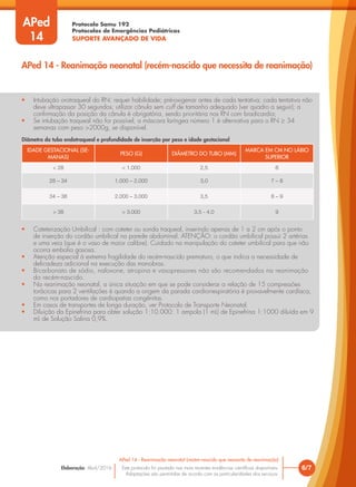 Protocolo Samu 192
Protocolos de Emergências Pediátricas
SUPORTE AVANÇADO DE VIDA
Este protocolo foi pautado nas mais recentes evidências científicas disponíveis.
Adaptações são permitidas de acordo com as particularidades dos serviços.
Elaboração: Abril/2016 6/7
APed 14 - Reanimação neonatal (recém-nascido que necessita de reanimação)
APed 14 - Reanimação neonatal (recém-nascido que necessita de reanimação)
APed
14
• Intubação orotraqueal do RN: requer habilidade; pré-oxigenar antes de cada tentativa; cada tentativa não
deve ultrapassar 30 segundos; utilizar cânula sem cuff de tamanho adequado (ver quadro a seguir); a
confirmação da posição da cânula é obrigatória, sendo prioritária nos RN com bradicardia;
• Se intubação traqueal não for possível, a máscara laríngea número 1 é alternativa para o RN ≥ 34
semanas com peso >2000g, se disponível.
IDADE GESTACIONAL (SE-
MANAS)
PESO (G) DIÂMETRO DO TUBO (MM)
MARCA EM CM NO LÁBIO
SUPERIOR
< 28 < 1.000 2,5 6
28 – 34 1.000 – 2.000 3,0 7 – 8
34 – 38 2.000 – 3.000 3,5 8 – 9
> 38 > 3.000 3,5 - 4,0 9
Diâmetro do tubo endotraqueal e profundidade de inserção por peso e idade gestacional
• Cateterização Umbilical : com cateter ou sonda traqueal, inserindo apenas de 1 a 2 cm após o ponto
de inserção do cordão umbilical na parede abdominal. ATENÇÃO: o cordão umbilical possui 2 artérias
e uma veia (que é o vaso de maior calibre). Cuidado na manipulação do cateter umbilical para que não
ocorra embolia gasosa.
• Atenção especial à extrema fragilidade do recém-nascido prematuro, o que indica a necessidade de
delicadeza adicional na execução das manobras.
• Bicarbonato de sódio, naloxone, atropina e vasopressores não são recomendados na reanimação
do recém-nascido.
• Na reanimação neonatal, a única situação em que se pode considerar a relação de 15 compressões
torácicas para 2 ventilações é quando a origem da parada cardiorrespiratória é provavelmente cardíaca,
como nos portadores de cardiopatias congênitas.
• Em casos de transportes de longa duração, ver Protocolo de Transporte Neonatal.
• Diluição da Epinefrina para obter solução 1:10.000: 1 ampola (1 mL) de Epinefrina 1:1000 diluída em 9
mL de Solução Salina 0,9%.
 