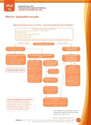 Protocolo Samu 192
Protocolos de Emergências Pediátricas
SUPORTE AVANÇADO DE VIDA
Este protocolo foi pautado nas mais recentes evidências científicas disponíveis.
Adaptações são permitidas de acordo com as particularidades dos serviços.
Elaboração: Abril/2016 4/4
APed 16 – Taquiarritmia com pulso
APed 16 – Taquiarritmia com pulso
APed
16
Algoritmo de Taquiarritmias com Pulso - Suporte Avançado de Vida em Pediatria
Identificar e tratar a causa subjacente
• Via aérea pérvia; suporte ventilatório, se necessário
• O2
suplementar
• Monitor cardíaco para identificar ritmo
• Monitorar PA e oximetria
• Acesso vascular IV/IO
• ECG de 12 derivações, se disponível; não retardar o tratamento se perfusão inadequada
*Sinais de instabilidade hemodinâmica:
desconforto/insuficiência respiratória;
sinais de choque: perfusão inadequada
em órgãos-alvo, com ou sem hipotensão
arterial; alteração do estado mental:
rebaixamento da consciência; colapso
súbito com pulsos rápidos e fracos.
Avaliar a duração do QRS
Avaliar o ritmo com ECG de 12
derivações ou monitor
Possível taquicardia
ventricular (TV)
Sinais de instabilidade
hemodinâmica*
(comprometimento
cardiopulmonar)?
Considerar
adenosina, se
ritmo regular e QRS
monomórfico (provável
TSV com aberração).
Recomenda-se
consultar especialista.
Considerar o uso de
amiodarona 5 mg/kg
IV/IO em 20 a 60 min,
máximo de 300 mg.
Provável taquicardia supraventricular
(TSV)
Pesquisar e tratar a causa
Provável taquicardia sinusal (TS)
- causa conhecida
- ondas P presentes e normais
- R-R variável com P-R constante
- FC < 220 bpm em bebê
- FC < 180 bpm em criança
Paciente estável:
Considerar manobra
vagal (sem retardos).
Se não reverter:
adenosina: 0,1 mg/kg,
máximo de 6 mg, bólus
rápido IV/IO + flush
5-10 mL SF.
Se não reverter, repetir
adenosina na dose de
0,2 mg/kg, máximo de
12 mg, bólus IV/IO +
flush 5-10 mL SF.
Paciente com sinais
de instabilidade
hemodinâmica*
Adenosina, se acesso
vascular disponível
Se não reverter após
2ª dose de adenosina
ou acesso vascular
indisponível
Cardioversão elétrica sincronizada,
sob sedação:
iniciar com carga de 0,5 a 1,0 J/kg;
sem reversão, aumentar a carga para
2 J/kg.
Considerar
manobras vagais
(sem retardos
Estreito (≤ 0,09 s) Largo (> 0,09 s)
Sim Não
Fonte: Adaptado de Suporte Avançado de Vida em
Pediatria (PALS). Manual do Profissional. Edição em
português, 2012, pág. 134 e 137.
 