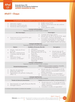 Protocolo Samu 192
Protocolos de Emergências Pediátricas
SUPORTE AVANÇADO DE VIDA
Este protocolo foi pautado nas mais recentes evidências científicas disponíveis.
Adaptações são permitidas de acordo com as particularidades dos serviços.
Elaboração: Janeiro/2016 4/4
APed17 – Choque
APed17 – Choque
APed
17
FLUXOGRAMA DE TRATAMENTO DO CHOQUE NO PACIENTE PEDIÁTRICO
• Administrar oxigênio
• Monitorizar oximetria de pulso
• Monitorizar eletrocardiograma
• Instalar acesso IV/IO
• Realizar suporte básico de vida conforme
indicação
• Avaliar glicemia capilar
CHOQUE HIPOVOLÊMICO
Tratamento específico de determinadas condições
Não hemorrágico Hemorrágico
• Infundir bolus de 20 mL/kg de SF/RL, repetir
conforme a necessidade
• Controlar hemorragia externa
• Infundir bolus de 20 mL/kg de SF/RL, repetir
2 a 3 vezes, conforme necessidade
• Considerar necessidade de transfusão de
concentrado de hemácias, o mais rápido
possível* NÃO PERDER TEMPO NA CENA
CHOQUE DISTRIBUTIVO
Tratamento específico de determinadas condições
Séptico Anafilático (Protocolo APed 26) Neurogênico
• Infundir 1 bolus de 20 mL/
kg SF/RL
• Reavaliar cuidadosamente
o paciente antes de repetir
bolus
• Administrar drogas
vasoativas, se indicado*
• Administrar:
• Epinefrina intramuscular
• Bolus de fluidos (20 mL/kg
de SF/RL)
• Salbutamol
• Corticosteroide
• Infusão de epinefrina
(se bomba de infusão
disponível)
• Infundir bolus de 20
mL/kg de SF/RL, repetir
conforme a necessidade
• Administrar vasopressor,
se disponível
CHOQUE CARDIOGÊNICO
Tratamento específico de determinadas condições
Bradiarritmia/taquiarritmia
Outro (insuficiência cardíaca congestiva, miocardite,
cardiomiopatia, intoxicação)
• Algoritmo de tratamento:
• Bradicardia (APed 15)
• Taquiarritmias com perfusão inadequada
(APed 15)
• Infundir bolus de 5 a 10 mL/kg de SF/RL,
repetir conforme a necessidade e controlar
padrão respiratório
• Considerar consulta a um especialista*
• Administrar droga vasoativa, se indicado*
CHOQUE OBSTRUTIVO
Tratamento específico de determinadas condições
Tensão do tórax por pneumotórax Outros (tamponamento cardíaco, embolia pulmonar)
• Descompressão com agulha (Protocolo APed 45)
• Drenagem torácica
• Infundir bolus de 5 a 10 mL/kg de SF/RL,
repetir conforme a necessidade e controlar
padrão respiratório
• Considerar consultar um especialista*
(*) Condutas a serem adotadas no ambiente intra-hospitalar
 