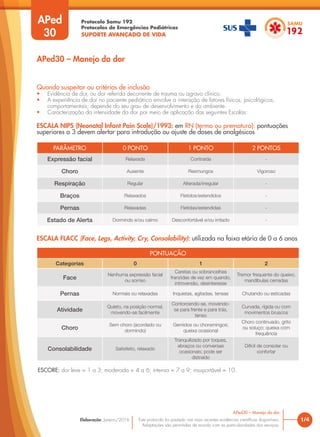Protocolo Samu 192
Protocolos de Emergências Pediátricas
SUPORTE AVANÇADO DE VIDA
Este protocolo foi pautado nas mais recentes evidências científicas disponíveis.
Adaptações são permitidas de acordo com as particularidades dos serviços.
Elaboração: Janeiro/2016
Quando suspeitar ou critérios de inclusão
• Evidência de dor, ou dor referida decorrente de trauma ou agravo clínico.
• A experiência de dor no paciente pediátrico envolve a interação de fatores físicos, psicológicos,
comportamentais; depende do seu grau de desenvolvimento e do ambiente.
• Caracterização da intensidade da dor por meio de aplicação das seguintes Escalas:
ESCALA NIPS (Neonatal Infant Pain Scale)/1993: em RN (termo ou prematuro): pontuações
superiores a 3 devem alertar para introdução ou ajuste de doses de analgésicos
ESCORE: dor leve = 1 a 3; moderada = 4 a 6; intensa = 7 a 9; insuportável = 10.
PONTUAÇÃO
Categorias 0 1 2
Face
Nenhuma expressão facial
ou sorriso
Caretas ou sobrancelhas
franzidas de vez em quando,
introversão, desinteresse
Tremor frequente do queixo,
mandíbulas cerradas
Pernas Normais ou relaxadas Inquietas, agitadas, tensas Chutando ou esticadas
Atividade
Quieto, na posição normal,
movendo-se facilmente
Contorcendo-se, movendo-
se para frente e para trás,
tenso
Curvada, rígida ou com
movimentos bruscos
Choro
Sem choro (acordado ou
dormindo)
Gemidos ou choramingos;
queixa ocasional
Choro continuado, grito
ou soluço; queixa com
frequência
Consolabilidade Satisfeito, relaxado
Tranquilizado por toques,
abraços ou conversas
ocasionais; pode ser
distraído
Difícil de consolar ou
confortar
PARÂMETRO 0 PONTO 1 PONTO 2 PONTOS
Expressão facial Relaxada Contraída -
Choro Ausente Resmungos Vigoroso
Respiração Regular Alterada/irregular -
Braços Relaxados Fletidos/estendidos -
Pernas Relaxadas Fletidas/estendidas -
Estado de Alerta Dormindo e/ou calmo Desconfortável e/ou irritado -
1/4
APed30 – Manejo da dor
APed
30
APed30 – Manejo da dor
ESCALA FLACC (Face, Legs, Activity, Cry, Consolability): utilizada na faixa etária de 0 a 6 anos
 