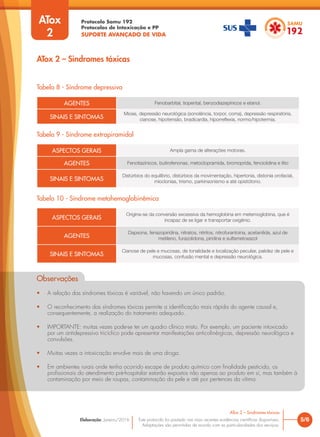 Protocolo Samu 192
Protocolos de Intoxicação e PP
SUPORTE AVANÇADO DE VIDA
Este protocolo foi pautado nas mais recentes evidências científicas disponíveis.
Adaptações são permitidas de acordo com as particularidades dos serviços.
Elaboração: Janeiro/2016 5/6
ATox 2 – Sindromes tóxicas
ATox 2 – Sindromes tóxicas
ATox
2
Tabela 8 - Síndrome depressiva
AGENTES Fenobarbital, tiopental, benzodiazepínicos e etanol.
SINAIS E SINTOMAS
Miose, depressão neurológica (sonolência, torpor, coma), depressão respiratória,
cianose, hipotensão, bradicardia, hiporreflexia, normo/hipotermia.
Tabela 9 - Síndrome extrapiramidal
ASPECTOS GERAIS Ampla gama de alterações motoras.
AGENTES Fenotiazínicos, butirofenonas, metoclopramida, bromoprida, fenciclidina e lítio
SINAIS E SINTOMAS
Distúrbios do equilíbrio, distúrbios da movimentação, hipertonia, distonia orofacial,
mioclonias, trismo, parkinsonismo e até opistótono.
Tabela 10 - Síndrome metahemoglobinêmica
ASPECTOS GERAIS
Origina-se da conversão excessiva da hemoglobina em metemoglobina, que é
incapaz de se ligar e transportar oxigênio.
AGENTES
Dapsona, fenazopiridina, nitratos, nitritos, nitrofurantoína, acetanilida, azul de
metileno, furazolidona, piridina e sulfametoxazol
SINAIS E SINTOMAS
Cianose de pele e mucosas, de tonalidade e localização peculiar, palidez de pele e
mucosas, confusão mental e depressão neurológica.
Observações
• A relação das síndromes tóxicas é variável, não havendo um único padrão.
• O reconhecimento das síndromes tóxicas permite a identificação mais rápida do agente causal e,
consequentemente, a realização do tratamento adequado.
• IMPORTANTE: muitas vezes pode-se ter um quadro clínico misto. Por exemplo, um paciente intoxicado
por um antidepressivo tricíclico pode apresentar manifestações anticolinérgicas, depressão neurológica e
convulsões.
• Muitas vezes a intoxicação envolve mais de uma droga.
• Em ambientes rurais onde tenha ocorrido escape de produto químico com finalidade pesticida, os
profissionais do atendimento pré-hospitalar estarão expostos não apenas ao produto em si, mas também à
contaminação por meio de roupas, contaminação da pele e até por pertences da vítima.
Observações
• A relação das síndromes tóxicas é variável, não havendo um único padrão.
• O reconhecimento das síndromes tóxicas permite a identificação mais rápida do agente causal e,
consequentemente, a realização do tratamento adequado.
• IMPORTANTE: muitas vezes pode-se ter um quadro clínico misto. Por exemplo, um paciente intoxicado
por um antidepressivo tricíclico pode apresentar manifestações anticolinérgicas, depressão neurológica e
IMPORTANTE: muitas vezes pode-se ter um quadro clínico misto. Por exemplo, um paciente intoxicado
ANTE: muitas vezes pode-se ter um quadro clínico misto. Por exemplo, um paciente intoxicado
convulsões.
• Muitas vezes a intoxicação envolve mais de uma droga.
• Em ambientes rurais onde tenha ocorrido escape de produto químico com finalidade pesticida, os
profissionais do atendimento pré-hospitalar estarão expostos não apenas ao produto em si, mas também à
Em ambientes rurais onde tenha ocorrido escape de produto químico com finalidade pesticida, os
Em ambientes rurais onde tenha ocorrido escape de produto químico com finalidade pesticida, os
contaminação por meio de roupas, contaminação da pele e até por pertences da vítima.
 