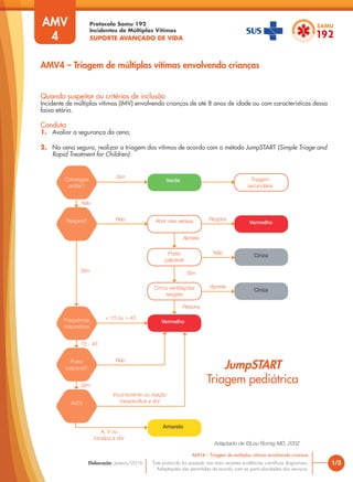 Protocolo de Suporte Avançado de Vida (1).pdf