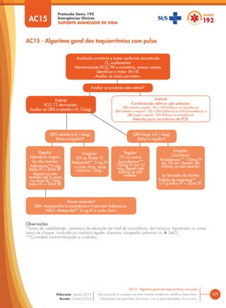 SUPORTE AVANÇADO DE VIDA
Protocolo Samu 192
Emergências Clínicas
1/1
AC15 - Algoritmo geral das taquiarritmias com pulso
AC15 - Algoritmo geral das taquiarritmias com pulso
Este protocolo foi pautado nas mais recentes evidências cientíﬁcas disponíveis.
Adaptações são permitidas de acordo com as particularidades dos serviços.
Elaboração: Agosto/2014
Revisão: Outubro/2014
AC15
Avaliar se paciente está estável*
Avaliação primária e tratar conforme encontrado
O2
suplementar
Monitorização ECG, PA e oximetria, acesso venoso
Identificar e tratar 5H/5T
Avaliar se sinais persistem.
Estável
ECG 12 derivações.
Avaliar se QRS é estreito (<0,12seg).
Regular
Manobras vagais.
Se não reverter:
Adenosina**6 mg
bolus IV + 20ml SF.
Repetir se não
reverter até 2 vezes
na dose de 12mg
bolus IV + 20ml SF.
Irregular
(FA ou Flutter ?)
Metoprolol** 5 mg IV
a cada 5min, dose
máxima 15mg.
Regular
(TV ou outra)
Amiodarona**
150mg IV em 10
min. Repetir até
450mg se não
reverter.
Irregular
Considerar
Amiodarona** 150mg IV
em 10 min. Repetir até
450mg se não reverter.
Se Torsades de Pointes
Sulfato de magnésio** 1
a 2 g bolus IV + 20ml SF.
Houve reversão?
SIM: Acompanhe a recorrência e trate com Adenosina.
NÃO: Metoprolol** 5 mg IV a cada 5min.
QRS estreito (<0,12seg)
Ritmo é regular?
QRS largo (>0,12seg)
Ritmo é regular?
Instável
Cardioversão elétrica sob sedação:
QRS estreito e regular: 50 a 100J (bifásica ou monofásica);
QRS estreito e irregular: 120 a 200J (bifásica) ou 200J (monofásica); e
QRS largo e regular: 100J (bifásica ou monofásica).
Atenção para ocorrência de PCR.
Observações
*Sinais de instabilidade : presença de alteração de nível de consciência, dor torácica, hipotensão ou outros
sinais de choque, insuﬁciência cardíaca aguda, dispneia, congestão pulmonar ou  SatO2
.
**Considere contraindicações e cuidados.
 