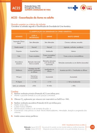 SUPORTE AVANÇADO DE VIDA
Protocolo Samu 192
Emergências Clínicas
1/2
AC22 - Exacerbação da Asma no adulto
AC22 - Exacerbação da Asma no adulto
Este protocolo foi pautado nas mais recentes evidências cientíﬁcas disponíveis.
Adaptações são permitidas de acordo com as particularidades dos serviços.
Elaboração: Agosto/2014
Revisão: Outubro/2014
AC22
Conduta
1. Realizar avaliação primária (Protocolo AC1) com ênfase para:
• Manter o paciente sentado e/ou em posição confortável.
2. Oferecer O2
suplementar por máscara com reservatório se SatO2 se < 94%.
3. Realizar avaliação secundária (Protocolo AC2) com ênfase para:
• Avaliar sinais vitais;
• Coletar história SAMPLA;
• Monitorização cardíaca e de oximetria de pulso; e
• Caracterizar crises prévias e a atual: fatores desencadeantes, intensidade, duração e progressão dos
sintomas.
4. Instalar acesso venoso periférico.
CLASSIFICAÇÃO DA GRAVIDADE DA CRISE ASMÁTICA.
ACHADO
LEVE A
MODERADO
GRAVE MUITO GRAVE
Impressão Clínica
Geral
Sem alterações Sem alterações Cianose, sudorese, exaustão
Estado mental Normal Normal Agitação, confusão, sonolência
Dispneia Ausente/leve Moderada Intensa
Fala Frases completas
Frases incompletas/
parciais
Frases curtas ou monossilábicas
Musculatura
acessória
Retração intercostal
leve ou ausente
Retrações subcostais
e/ou de fúrcula
acentuadas
Retrações acentuadas ou em declínio (exaustão)
Sibilância
Ausentes com MV
normal/ localizados
ou difusos
Localizados ou
difusos
Ausente com MV↓ / localizados ou difusos
FR (ipm)
Normal ou
aumentada
Aumentada Aumentada
FC (bpm) < 110 >110 > 140 ou bradicardia
SatO2
(ar ambiente) >95% 91-95% < 90%
Quando suspeitar ou critérios de inclusão:
Considerar os achados segundo a Classiﬁcação da Gravidade da Crise Asmática.
 