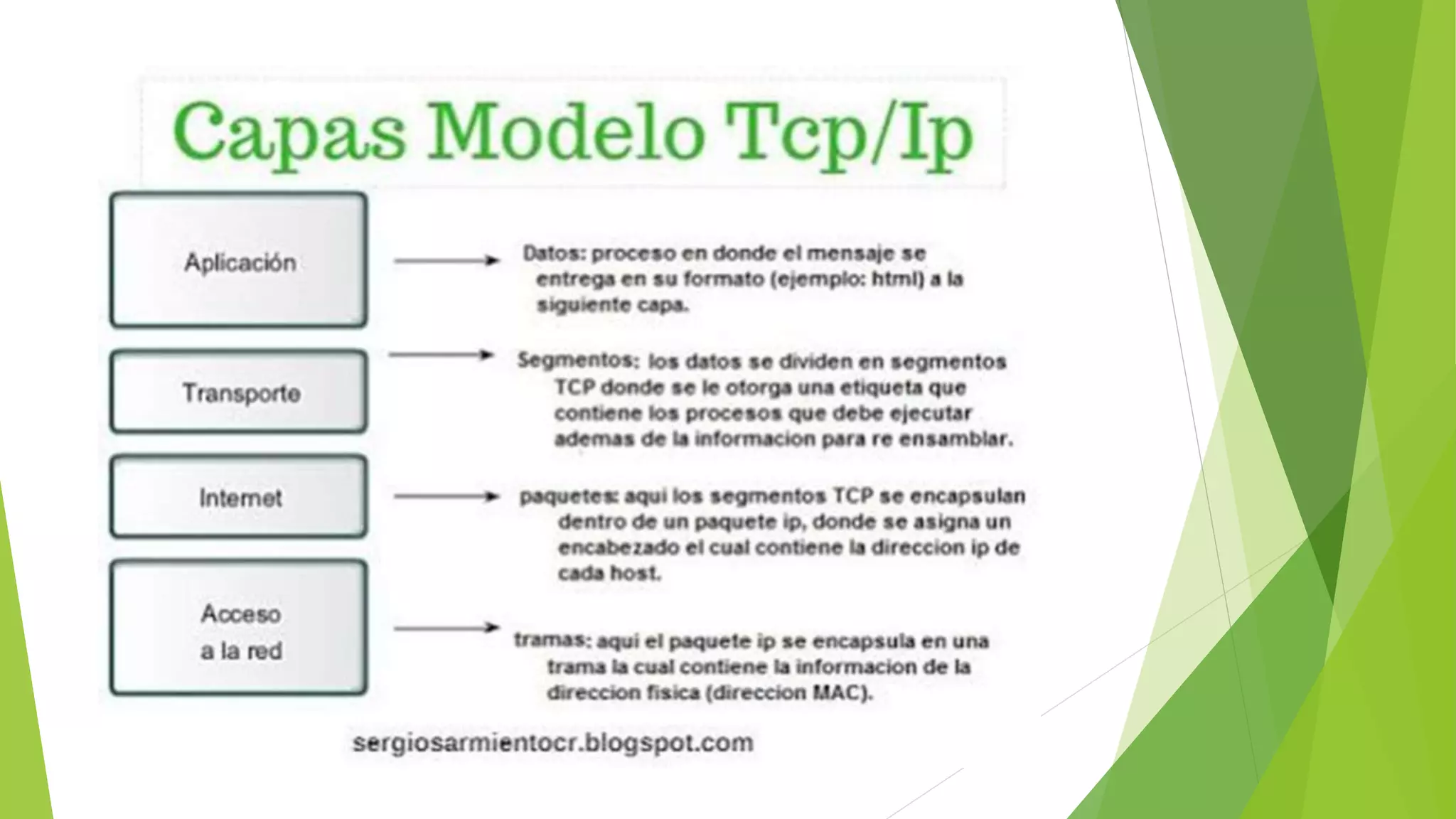 Protocolo de tcp ip