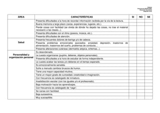 Dislexia
                                                                                                                          Protocolo de DETECCIÓN:
                                                                                                                              Educación Secundaria
                                                                                                                                    (Segundo ciclo)




       ÁREA                                               CARACTERÍSTICAS                                            SI     NO            SE
                        Presenta dificultades a la hora de recordar información recibida por la vía de la lectura.
                        Buena memoria a largo plazo (caras, experiencias, lugares, etc.).
                        Pierde cosas con facilidad (se olvida de dónde ha dejado las cosas, no trae el material
                        necesario a las clases...).
                        Presenta dificultades con el ritmo (poesía, música, etc.).
                        Presenta dificultades de atención.
                        Presenta frecuentes dolores de barriga y/o de cabeza.
       Salud            Presenta problemas emocionales asociados: ansiedad, depresión, trastornos de
                        alimentación, trastornos del sueño, problemas de conducta…
                        Presenta alteraciones cutáneas (dermatitis atópica, eritemas...).
                        Es desordenado.
   Personalidad y       Le cuesta organizarse (pupitre, deberes, objetos personales).
organización personal
                        Presenta dificultades a la hora de estudiar de forma independiente.
                        Le cuesta acabar las tareas y/o deberes en el tiempo esperado.
                        Es emocionalmente sensible.
                        Sufre a menudo cambios bruscos de humor.
                        Tiene una mayor capacidad intuitiva.
                        Tiene un mayor grado de curiosidad, creatividad e imaginación.
                        Con frecuencia es catalogado de inmaduro.
                        Insatisfacción escolar (con los iguales y/o el profesorado).
                        Baja motivación hacia los aprendizajes.
                        Con frecuencia es catalogado de “vago”.
                        Se cansa con facilidad.
                        Baja autoestima.
                        Muy susceptible.
 