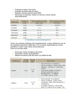  Prolongan la etapa 2 del sueño.
 Prolongan el tiempo total de sueño.
 Reducen el tiempo total de sueño REM.
 Disminuyen la ansiedad, mejoran la memoria y tienen efectos
anticonvulsivantes.
Medicamento
Tiempo de
acción
Dosis oral diaria total para
adultos (mg)
Inicio después de la dosis
oral (horas)
Triazolam Corto 0,125-0,25 0,25-0,25
Estazolam Medio 1 a 2 0,5-1
Lorazepam Medio 0,5 a 4 0,5-1
Temazepam Medio 7,5 a 30 0,5-1
Flurazepam Largo 15 a 30 0,5-1
Quazepam Largo 7,5-15 1
2. Hipnóticos no benzodiacepínicos
Tienen una estructura diferente a las benzodiacepinas y mayor afinidad por uno de
los receptores específicos GABA tipo A. Por su mayor especificidad son menos
ansiolíticos y tienen mayor efecto anticonvulsivante.
Entre sus acciones están:
 Disminuyen tiempo de latencia del sueño.
 Disminuyen número de despertares.
 Mejoran la duración total del sueño y la calidad de este.
Medicamento
Tiempo
de acción
Dosis de
adulto
Observaciones
Zaleplón Corto
5 a 15
mg
 Para el insomnio de conciliación.
 Efectos secundarios: cefalea, náusea, dolor
abdominal, somnolencia y alteraciones
visuales.
 Causa menor pérdida de memoria y
alteración psicomotora que las
benzodiacepinas y el zolpidem.
 No se indica para uso crónico.
Zolpidem Corto
5 a 10
mg
 Para el insomnio de conciliación.
 Efectos secundarios: cefalea, mareo,
somnolencia. Puede haber alucinaciones y
sonambulismo.
 No produce tolerancia o efecto rebote
luego de 5 semanas de uso continuo a las
 