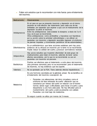  Faltan aún estudios que lo recomienden con más fuerza para el tratamiento
del insomnio.
Medicamento Observaciones
Antidepresivos
En el caso en que se presente insomnio y depresión en el mismo
paciente es más efectivo dar tratamiento para cada una de las
entidades por separado que esperar a que con el medicamento de la
depresión se alivie el insomnio.
Entre los antidepresivos está avalada la doxepina a dosis de 3 a 6
mg y es la que se recomienda.
Otros antidepresivos como amitriptilina y trazodona son hipnóticos
por su acción sobre la actividad anticolinérgica y se utilizan en
pacientes con insomnio y depresión asociada (agravan el síndrome
de piernas inquietas y movimientos periódicos de las extremidades).
Difenhidramina
Es un antihistáminico que tiene acciones sedativas pero hay poca
evidencia de su eficacia en insomnio por lo tanto no se recomienda.
Puede reducir la calidad del sueño y provocar somnolencia residual.
Antipsicóticos
Hay pocos estudios que muestren efectividad de este grupo de
medicamentos para tratar el insomnio, además de tener varios
efectos secundarios, por lo que no se recomienda su uso en
pacientes con insomnio sin psicosis.
Barbitúricos
Podrían ser efectivos para el tratamiento a corto plazo del insomnio
(dos primeras semanas) pero no se recomiendan para el tratamiento
de insomnio, no hay evidencia que los soporte.
Valeriana No es aprobado por la FDA. Tiene además efectos hepatotóxicos.
Melatonina
Es una hormona secretada por la glándula pineal. No es benéfica en
el tratamiento del insomnio a excepción de:
 Pacientes con alteraciones del ritmo circadiano como el
síndrome de fase retrasada de sueño: alteración que se
caracteriza por retraso del sueño en relación con el horario
normal, dando lugar a dificultades para iniciar el sueño y para
despertarse a una hora adecuada. No hay dificultad para el
mantenimiento del sueño y esté se presenta con calidad.
 Pacientes con nivel bajo de melatonina.
Es seguro cuando se utiliza por menos de 3 meses.
 