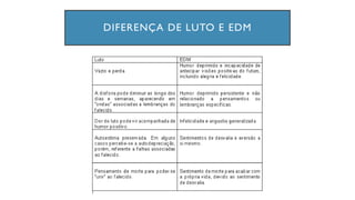 DIFERENÇA DE LUTO E EDM
 