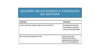 QUADRO RELACIONADO A COGNIÇÃO
AO SINTOMA
 