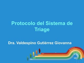 Protocolo del Sistema de
Triage
• Dra. Valdespino Gutiérrez Giovanna

EPS SURA

 