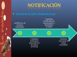  NOTIFICACIÓN INMEDIATA:
 