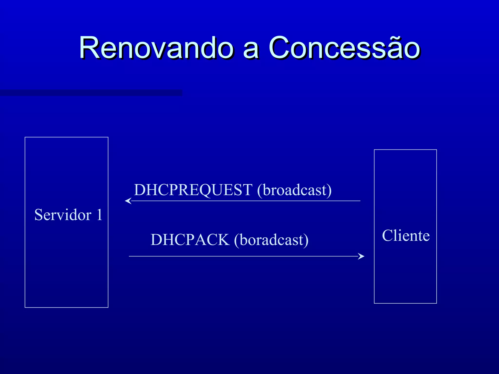 Renovando a Concessão



             DHCPREQUEST (broadcast)
Servidor 1
              DHCPACK (boradcast)      Cliente
 