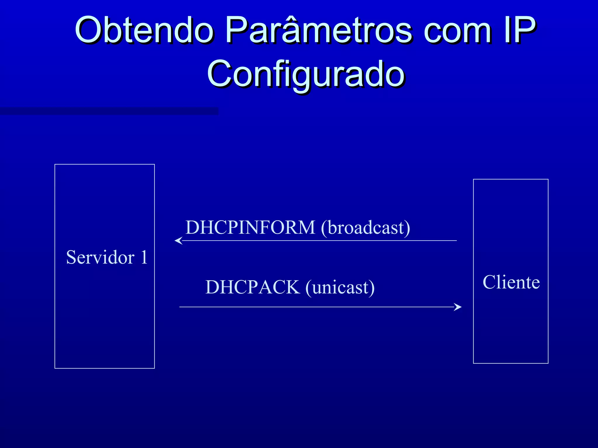 Obtendo Parâmetros com IP
       Configurado



             DHCPINFORM (broadcast)
Servidor 1
              DHCPACK (unicast)       Cliente
 
