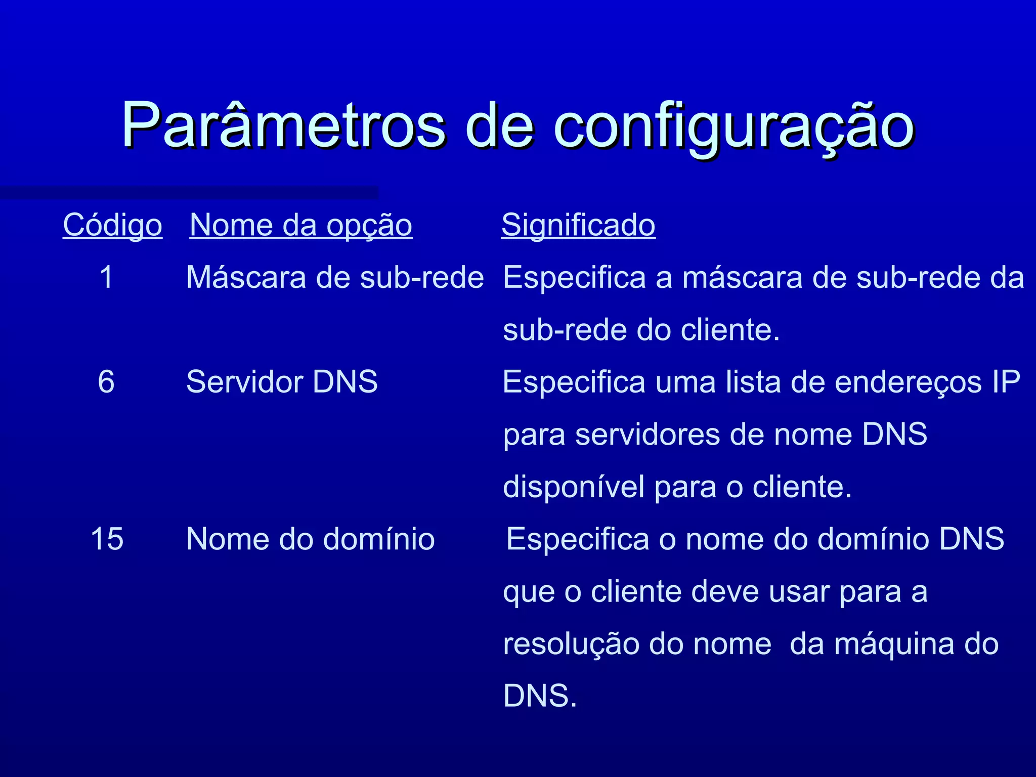 Parâmetros de configuração
Código Nome da opção        Significado
  1     Máscara de sub-rede Especifica a máscara de sub-rede da
                            sub-rede do cliente.
  6     Servidor DNS        Especifica uma lista de endereços IP
                            para servidores de nome DNS
                            disponível para o cliente.
 15     Nome do domínio     Especifica o nome do domínio DNS
                            que o cliente deve usar para a
                            resolução do nome da máquina do
                            DNS.
 