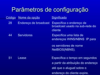 Parâmetros de configuração
Código Nome da opção         Significado
 28    Endereço de broadcast Especifica o endereço de
                             broadcast usado na sub-rede do
                             cliente
 44    Servidores            Especifica uma lista de
                             endereços WINS/NBNS IP para

                             os servidores de nome
                             NetBIOS(NBNS).

 51    Lease                 Especifica o tempo em segundos
                             a partir da atribuição do endereço
                             até que o aluguel sobre o
                             endereço do cliente expire.
 