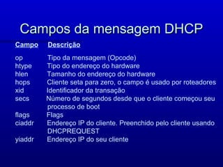 Campos da mensagem DHCP
Campo    Descrição
op       Tipo da mensagem (Opcode)
htype    Tipo do endereço do hardware
hlen     Tamanho do endereço do hardware
hops     Cliente seta para zero, o campo é usado por roteadores
xid      Identificador da transação
secs     Número de segundos desde que o cliente começou seu
         processo de boot
flags    Flags
ciaddr   Endereço IP do cliente. Preenchido pelo cliente usando
         DHCPREQUEST
yiaddr   Endereço IP do seu cliente
 