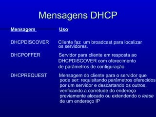 Mensagens DHCP
Mensagem       Uso

DHCPDISCOVER   Cliente faz um broadcast para localizar
               os servidores.
DHCPOFFER      Servidor para cliente em resposta ao
               DHCPDISCOVER com oferecimento
               de parâmetros de configuração.
DHCPREQUEST    Mensagem do cliente para o servidor que
               pode ser: requisitando parâmetros oferecidos
               por um servidor e descartando os outros,
               verificando a corretude do endereço
               previamente alocado ou extendendo o lease
               de um endereço IP
 