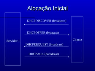 Alocação Inicial

             DHCPDISCOVER (broadcast)


             DHCPOFFER (broacast)

Servidor 1                              Cliente
             DHCPREQUEST (broadcast)


              DHCPACK (boradcast)
 
