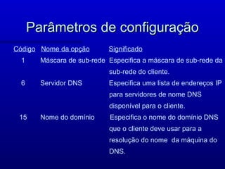 Parâmetros de configuração
Código Nome da opção        Significado
  1     Máscara de sub-rede Especifica a máscara de sub-rede da
                            sub-rede do cliente.
  6     Servidor DNS        Especifica uma lista de endereços IP
                            para servidores de nome DNS
                            disponível para o cliente.
 15     Nome do domínio     Especifica o nome do domínio DNS
                            que o cliente deve usar para a
                            resolução do nome da máquina do
                            DNS.
 