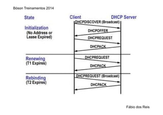 Bóson Treinamentos 2014
Fábio dos Reis
 