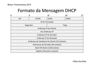 Formato da Mensagem DHCP
OP HTYPE HLEN HOPS
ID da Transação
Segundos Flags
Endereço IP do Cliente
Seu Endereço IP
Endereço IP do Servidor
Endereço IP do Roteador
Endereço de Hardware do Cliente (16 octetos)
Hostname do Servidor (64 octetos)
Boot File Name (128 octetos)
Opções (Tamanho variável)
0 8 16 24 31
Bóson Treinamentos 2014
Fábio dos Reis
 