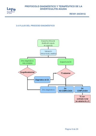 Página 9 de 29
PROTOCOLO DIAGNÓSTICO Y TERAPÉUTICO DE LA
DIVERTICULITIS AGUDA
REV01 (04/2012)
3.4.FLUJO DEL PROCESO DIAGNÓSTICO
 