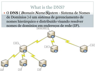 What is the DNS?
 O DNS ( Domain Name System - Sistema de Nomes

de Domínios ) é um sistema de gerenciamento de
nomes hie...
