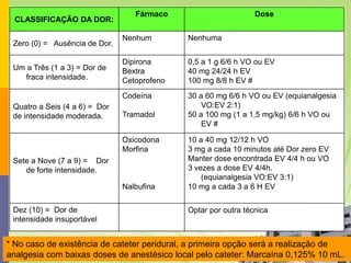 Demanda analgésicaPorte cirúrgico