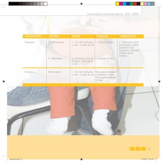 13
Coordenação da Atenção Básica - SMS - PMSP
13
PARASITOSES DROGAS DOSES DURAÇÃO OBSERVAÇÃO
Giardíase
Amebíase
1 - Metronidazol
2 - Albendazol
Metronidazol
1 - 15 a 20 mg/Kg/dia,
v. oral – 2 vezes ao dia.
2 - Crianças acima de
02 anos – 400 mg/dia,
v. oral.
1 - 35 a 50 mg/Kg/dia,
v. oral – 3 vezes ao dia.
1 - Durante 05 dias
2 - Durante 05 dias
Para quadros leves e
moderados, 5 dias.
Para quadros graves,
10 dias
1 - Administrar após
as refeições. Efeitos
Colaterais mais
freqüentes: náuseas,
cefaléia, gosto
metálico.
Coordenação da Atenção Básica - SMS - PMSP
13
protocolo7b.indd 13protocolo7b.indd 13 12/3/2007 18:18:3812/3/2007 18:18:38
 