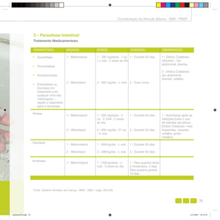 25
Coordenação da Atenção Básica - SMS - PMSP
3 – Parasitose Intestinal
Tratamento Medicamentoso
• Ascaridíase
• Tricocefalíase
• Ancilostomíase
• Enterobíase ou
Oxiuríase (no
tratamento com
qualquer uma das
medicações –
repetir o tratamento
após 2 semanas)
Teníase
Giardíase
Amebíase
Fonte: Caderno Temático da Criança – SMS – 2003 – págs. 222-228.
PARASITOSES DROGAS DOSES DURAÇÃO OBSERVAÇÃO
1 - Mebendazol
2 - Albendazol
1 - Mebendazol
2 - Albendazol
1 - Metronidazol
2 - Albendazol
1 - Metronidazol
1 - 100 mg/dose - 1 cp
/ v. oral - 2 vezes ao dia
2 - 400 mg/dia - v. oral
1 - 200 mg/dose - 2
cp - V. Oral - 2 vezes
ao dia.
2 - 400 mg/dia - 01 cp
- V. oral.
1 - 500mg/dia - v. oral.
2 - 400mg/dia - v. oral.
1 - 750mg/dose - v.
oral - 3 vezes ao dia.
1 - Durante 03 dias.
2 - Dose única
1 - Durante 04 dias.
2 - Durante 03 dias.
1 - Durante 05 dias
2 - Durante 05 dias
1 - Para quadros leves
e moderados, 5 dias.
Para quadros graves,
10 dias
1 - Efeitos Colaterais:
discretos - dor
abdominal, diarréia.
2 - Efeitos Colaterais:
dor abdominal,
diarréia, cefaléia
1 - Administrar após as
refeições.Evitar o uso
de bebidas alcoólicas.
Efeitos Colaterais: mais
freqüentes: náuseas,
cefaléia, gosto
metálico.
25
Coordenação da Atenção Básica - SMS - PMSP
protocolo7b.indd 25protocolo7b.indd 25 12/3/2007 18:19:1012/3/2007 18:19:10
 