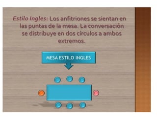 Protocolo en la mesa